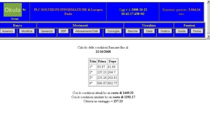 Risultato delle variazioni di condizioni di Conto corrente